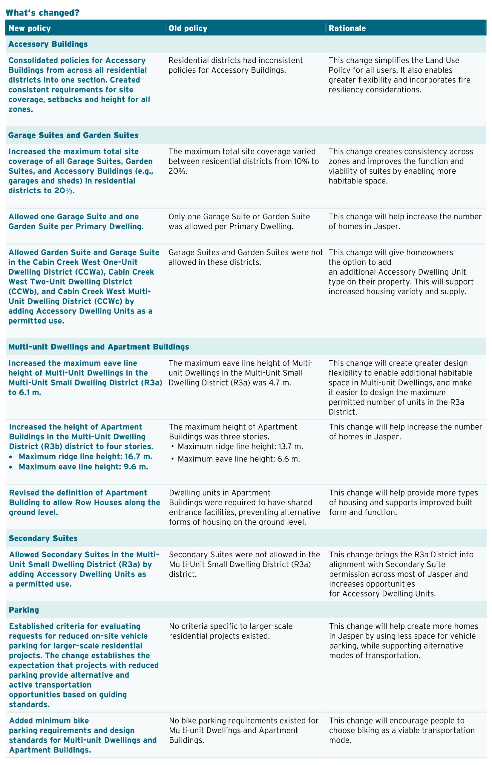 Changes come into effect February 9, 2026